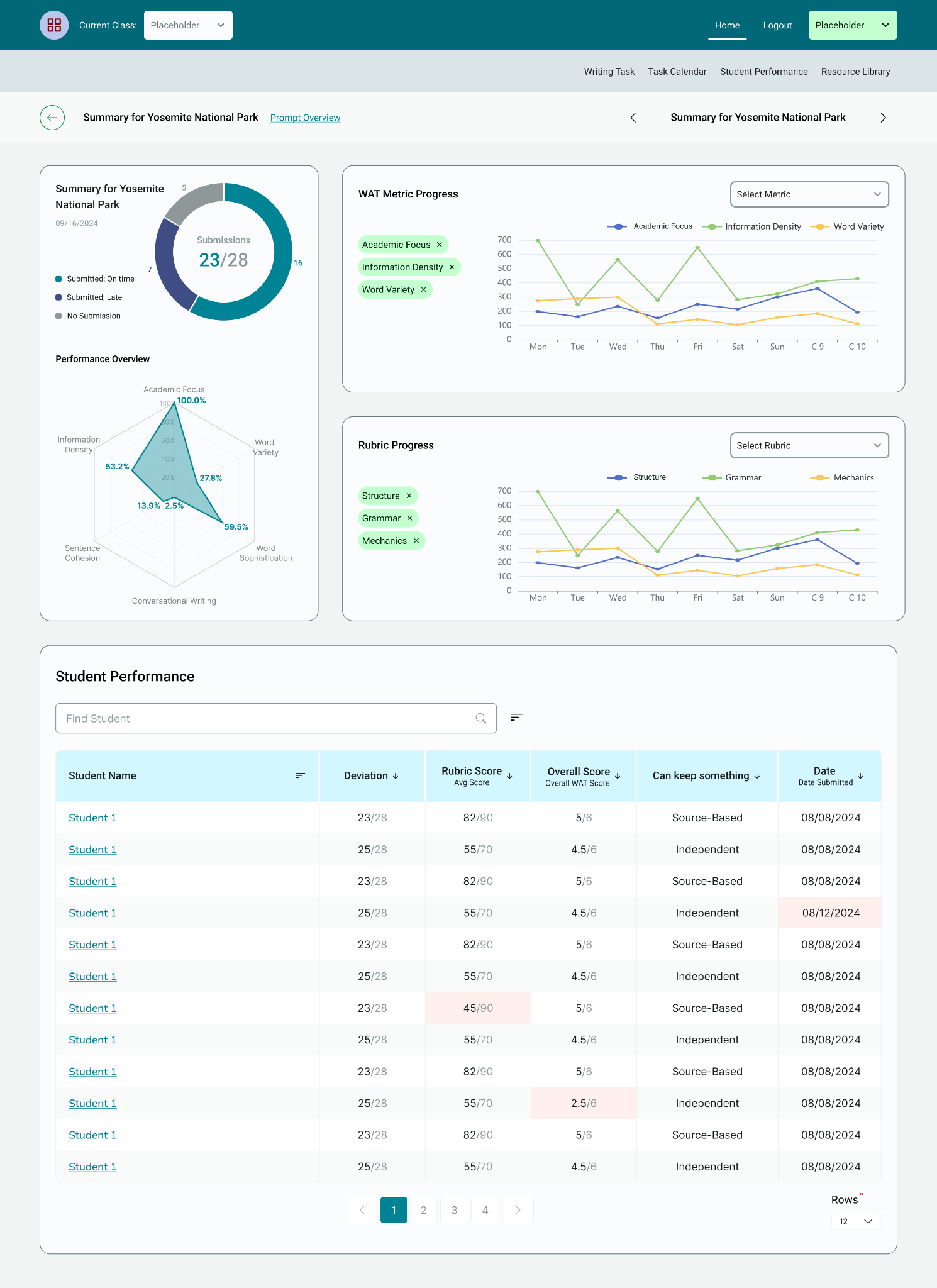 A screenshot of a revised WAT-C teacher dashboard to monitor individual and class progress. 