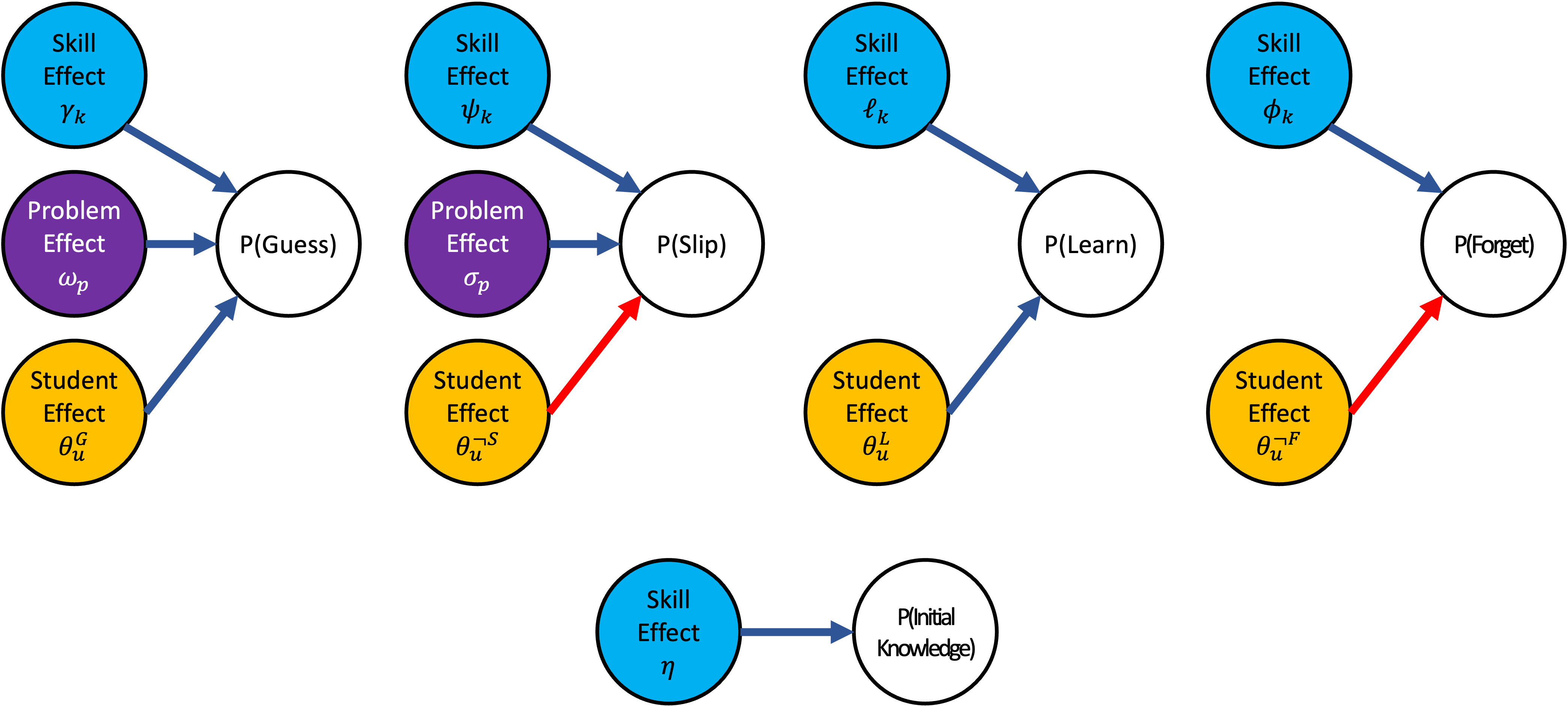 Graphical depiction of Equations \eqref{eq:bktirt_pL}-\eqref{eq:bktirt_pS}.