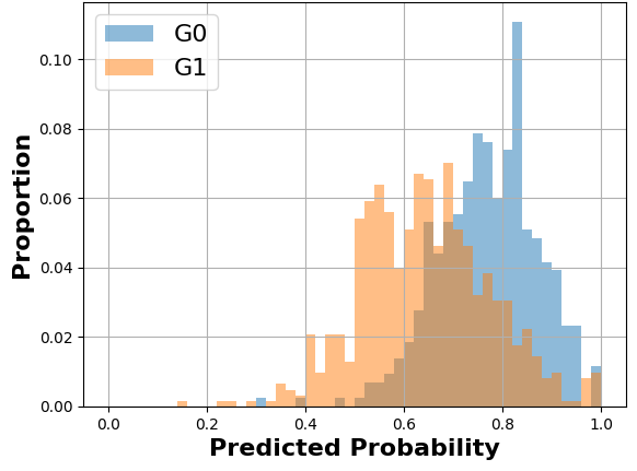 On the left side, we see two histograms in their initial state.