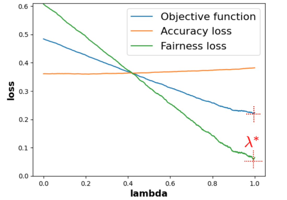 Same as the previous figure for additional stimulation.