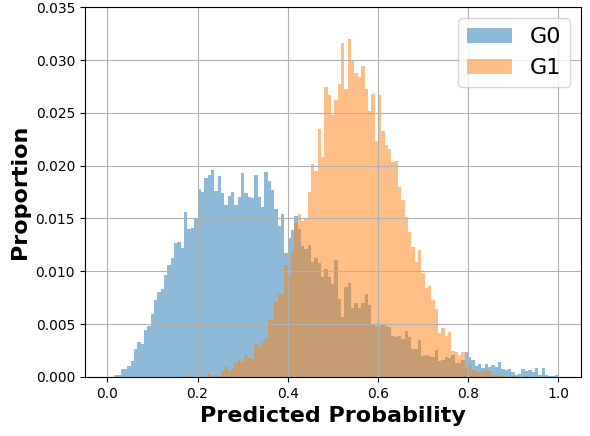 We plot the histograms at their initial states (left side).