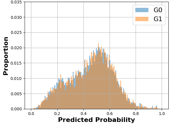 We plot the histograms at their final state after post-processing (right side).