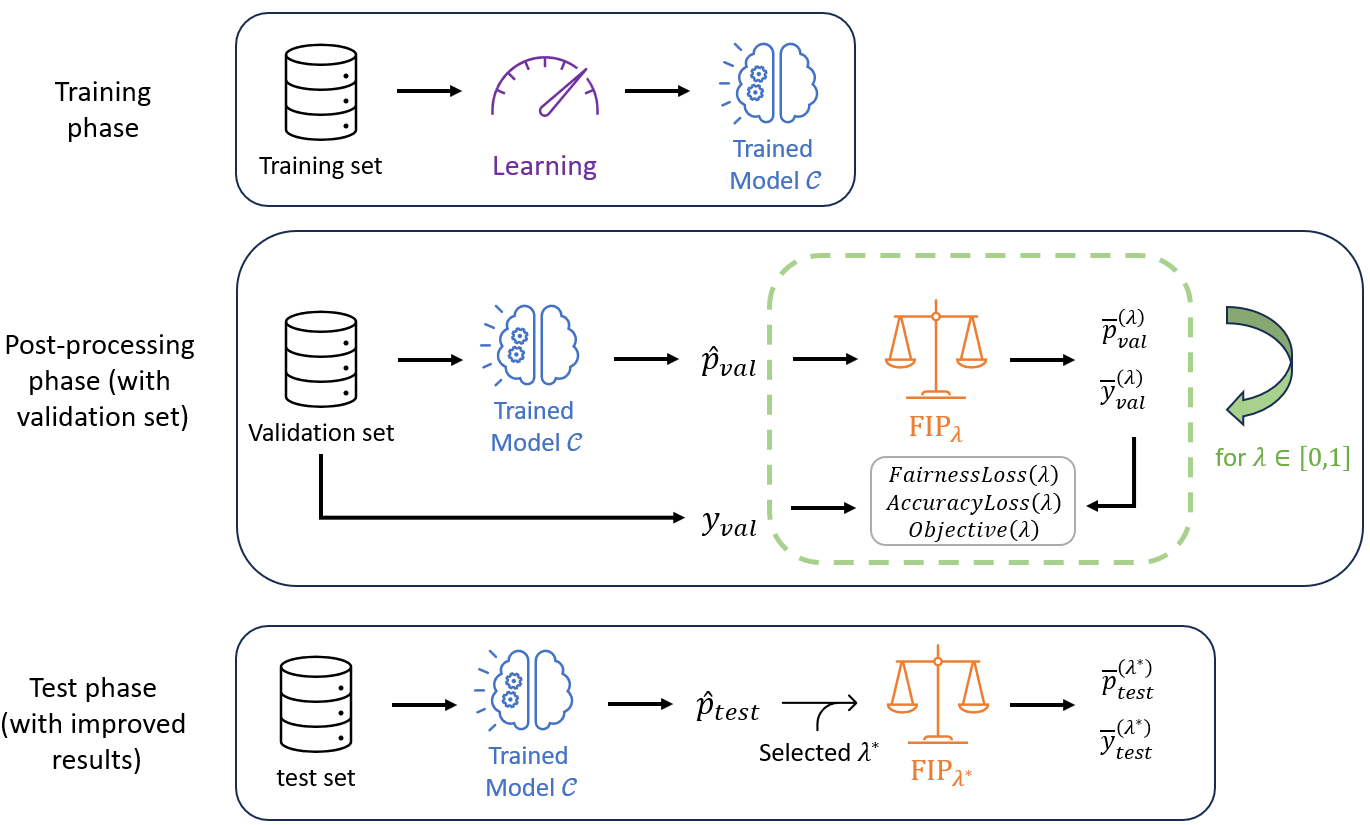 Schematical illustration of the previous paragraph describing the MADD post-processing workflow.