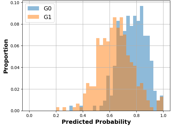 Idem than the previous figure, but with other data. Here are the histograms at their initial state.