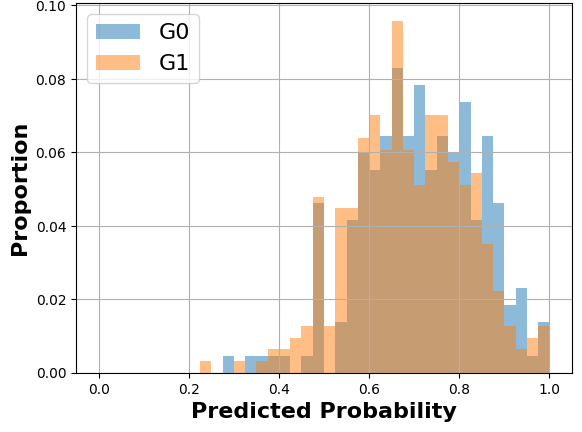 Here are the histograms at their final state after post-processing.