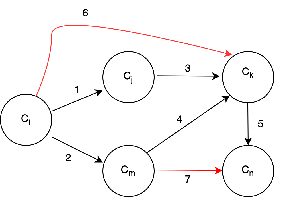 The initial setup of EKG showing nodes and their connections.