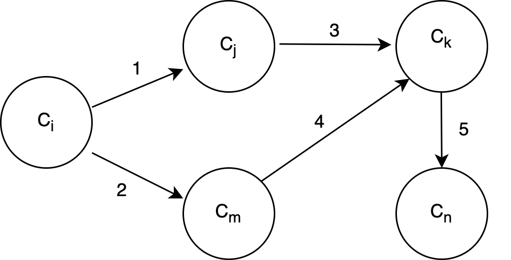 The transformed MEKG highlighting changes in the connections between the nodes.