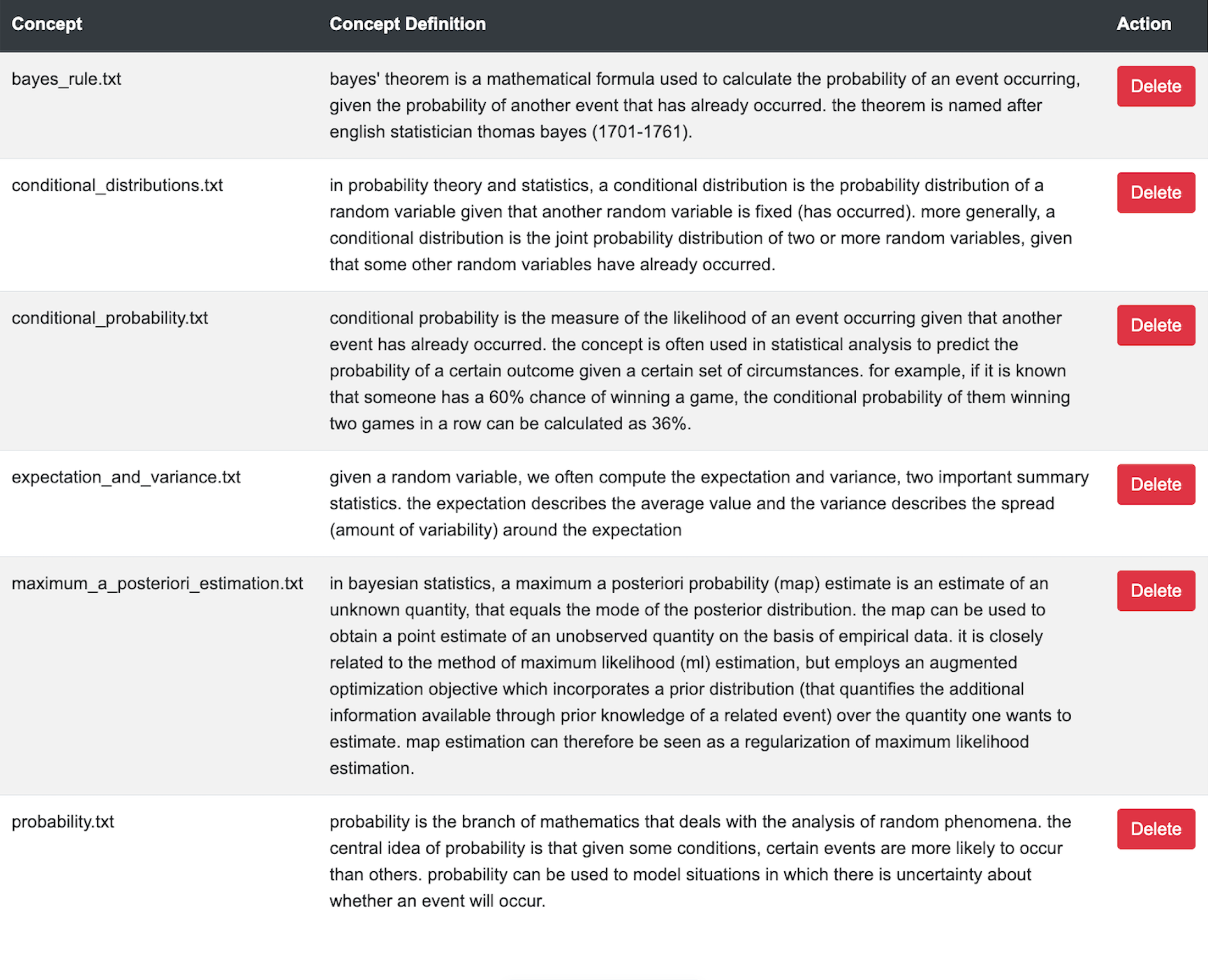 This image illustrates a sample set of concepts along with their descriptions taken from the ACE Web Application interface. It shows a visual arrangement of different concept elements as represented in the application.