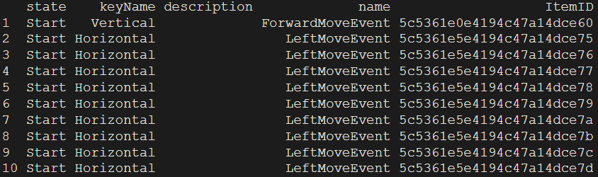 A picture showing an example regarding the second layer or the movement-behavior-specific information layer of the raw log data.