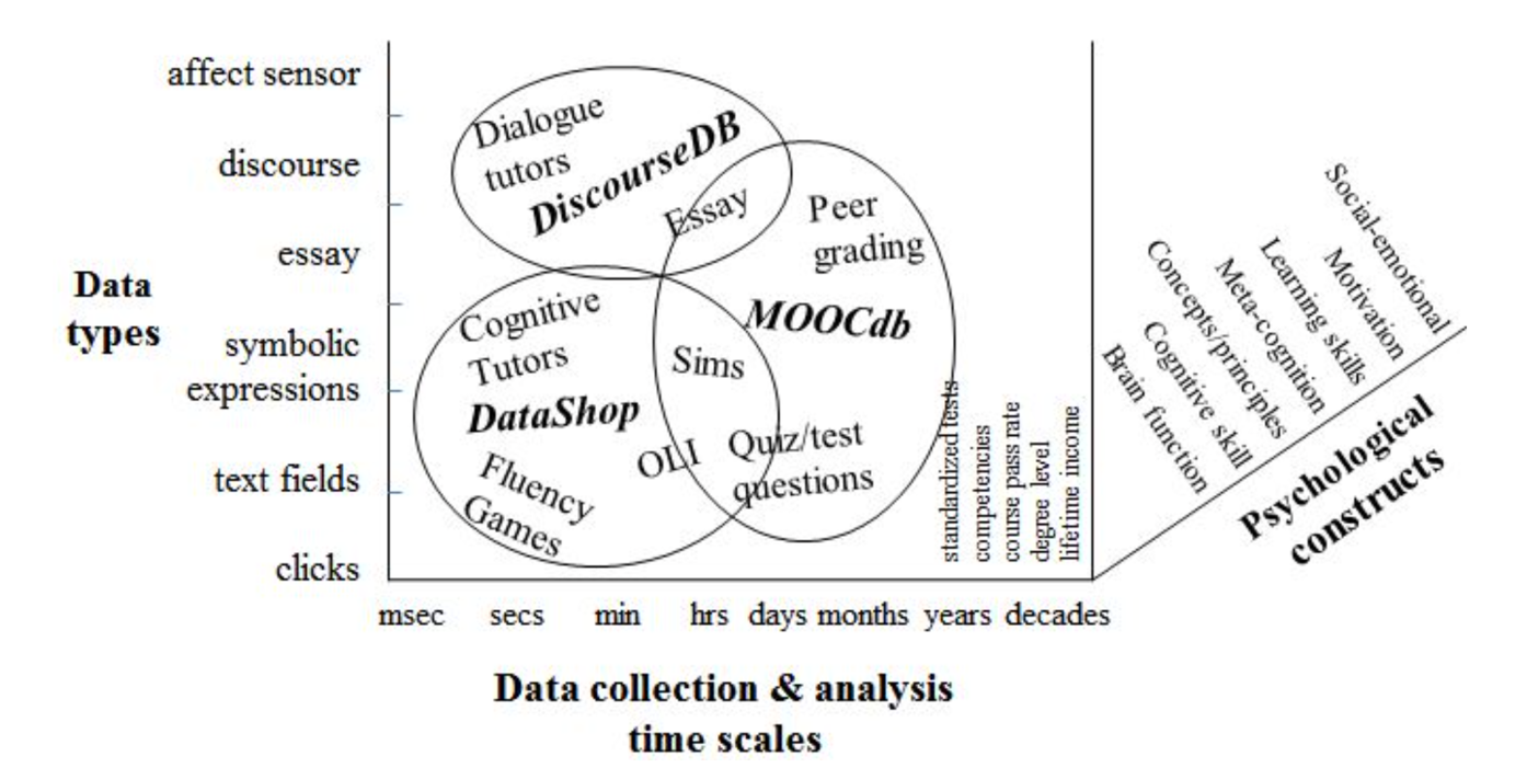 A diagram of data collection and analysis
Description automatically generated