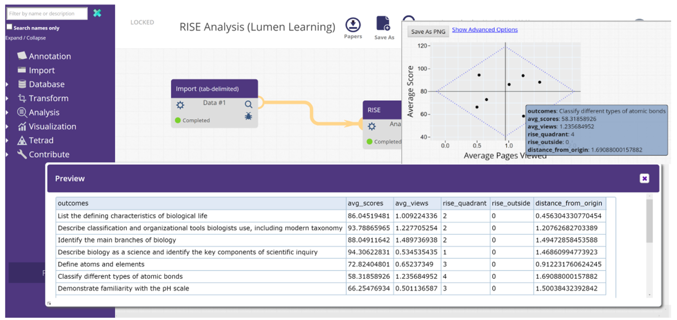 A screenshot showing data generated from a workflow component in LearnSphere.