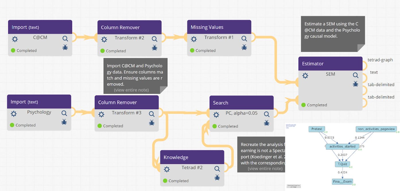 A screenshot of a workflow compares data from two courses (psychology and computing) using causal discovery algorithms available in the Tetrad Search, Knowledge, and Estimator models. The outcome of the Estimator component is pictured. 