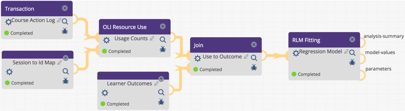 A screenshot of the Doer effect workflow from LearnSphere.