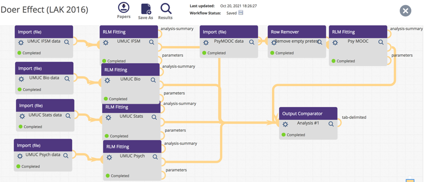 A screenshot of the Doer effect workflow analysis across online course data from a MOOC (upper right) and four instead of blended use of online course materials in different university courses.  